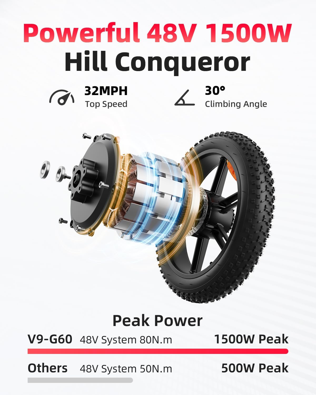 OBX G60 UK Electric Dirt Bike  - Mountain Biking Uk reseña y precio